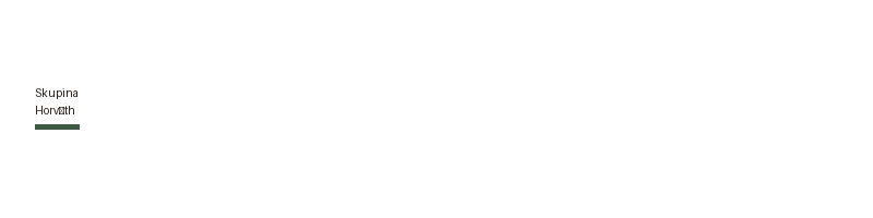 Skupina Horváth logo